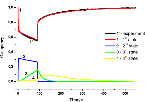 Fig. 6