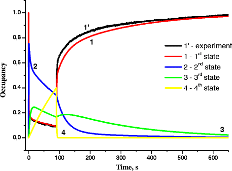 Fig. 7