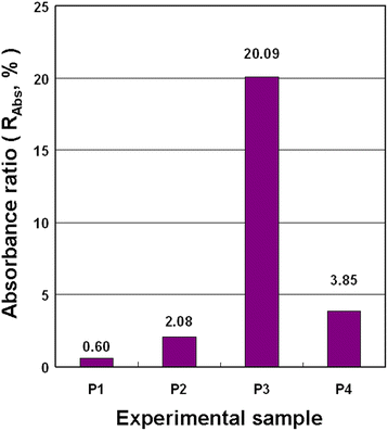 Fig. 8