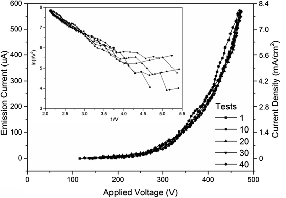 Fig. 7