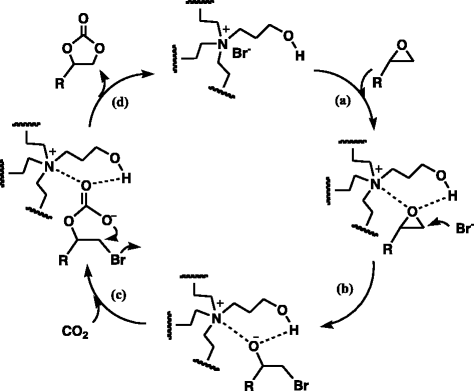 Scheme 2