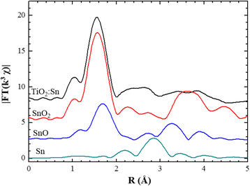 Fig. 10