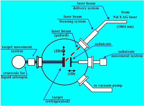 Fig. 3