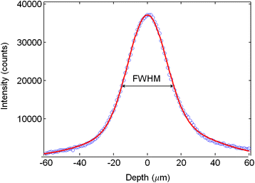 Fig. 4