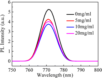 Fig. 9