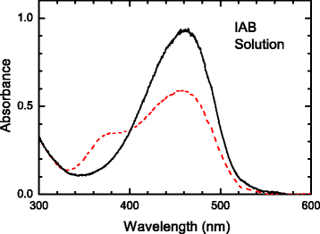 Fig. 2