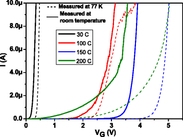 Fig. 9