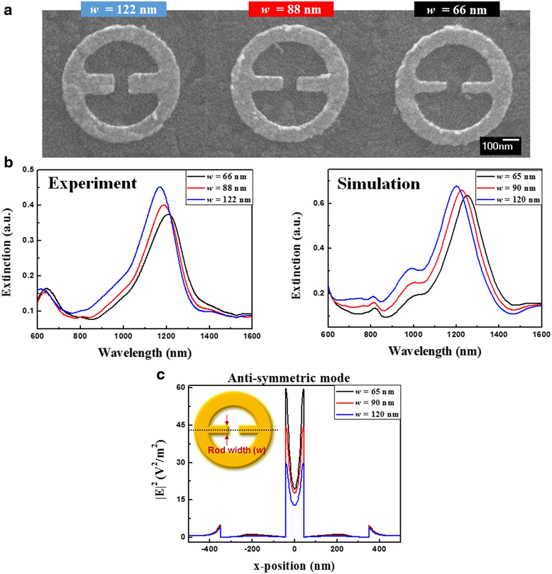 Fig. 10