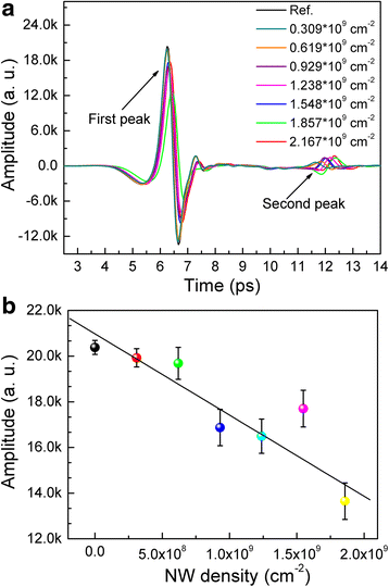 Fig. 3