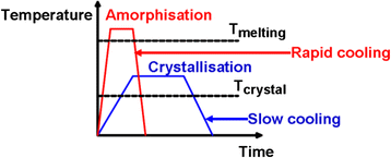 Fig. 11