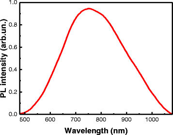 Fig. 4