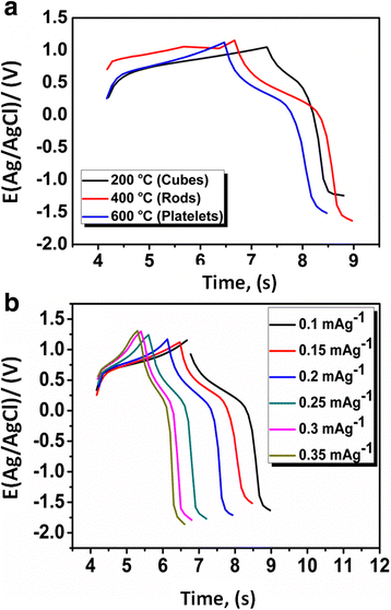 Fig. 8