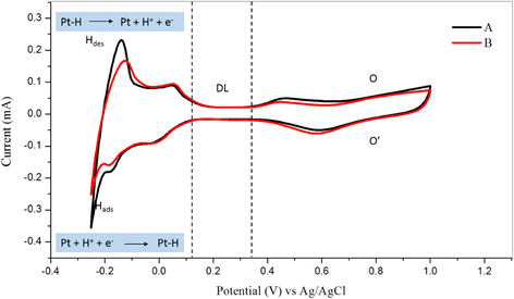 Fig. 14