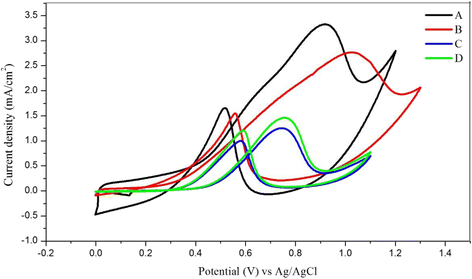 Fig. 15