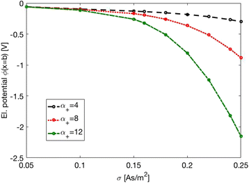 Fig. 12