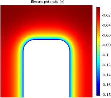 Fig. 13