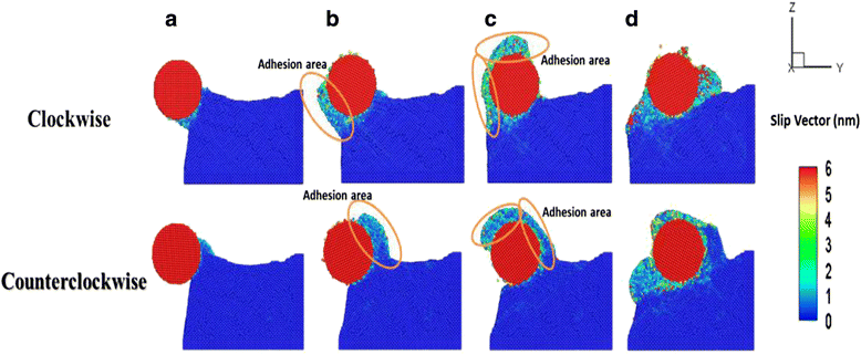 Fig. 7