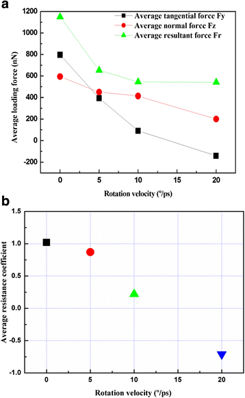 Fig. 9