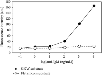 Fig. 14