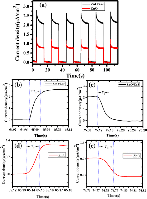 Fig. 5