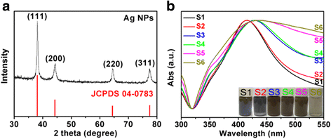 Fig. 3