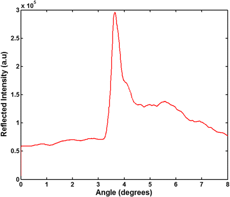 Fig. 9