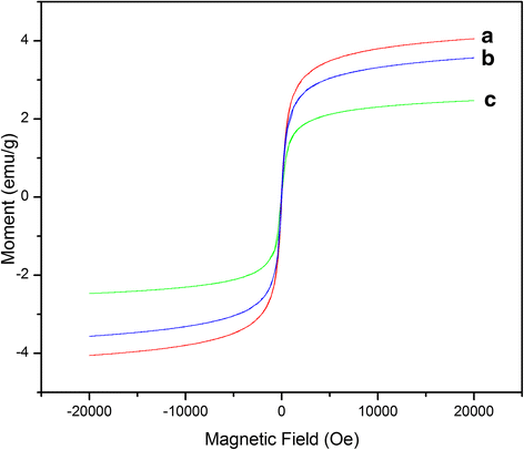 Fig. 9