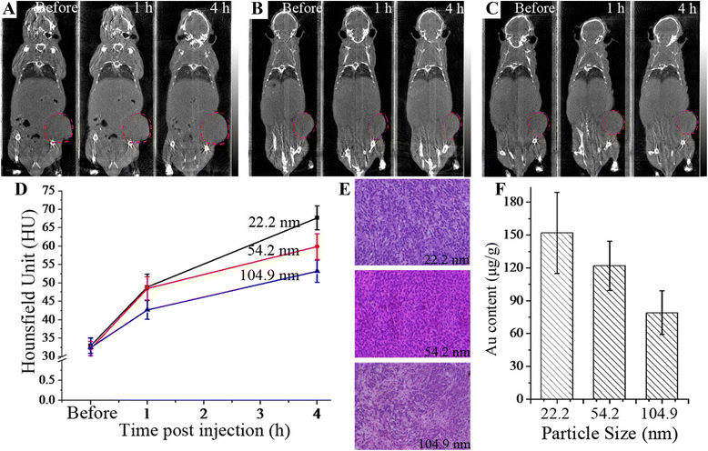 Fig. 4