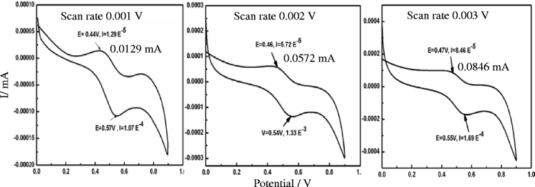 Fig. 7