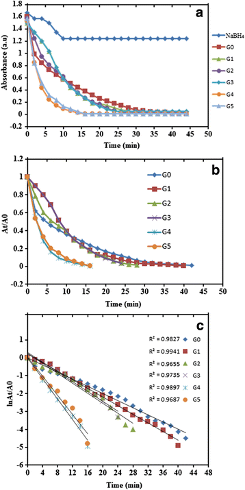 Fig. 11