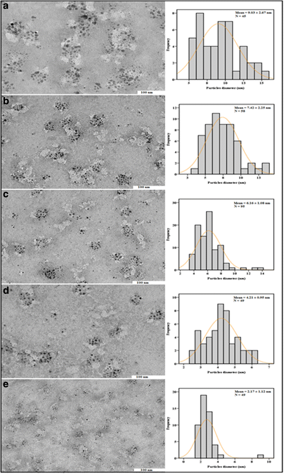 Fig. 9