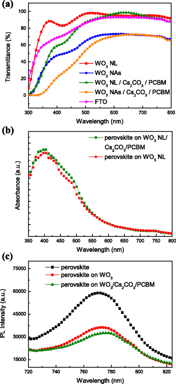 Fig. 8