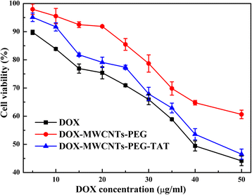 Fig. 9