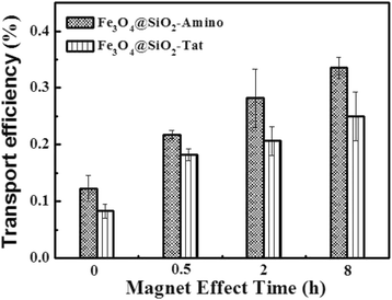 Fig. 8