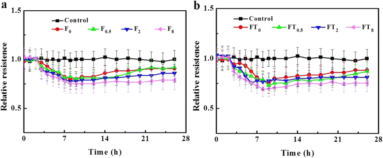 Fig. 9