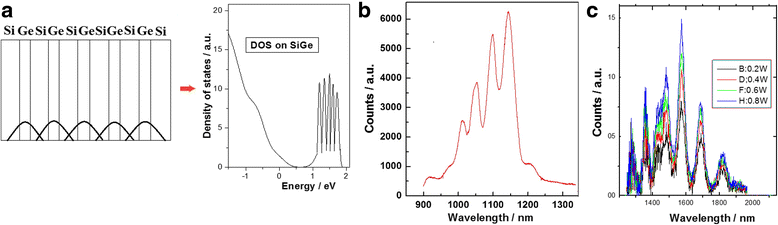 Fig. 6