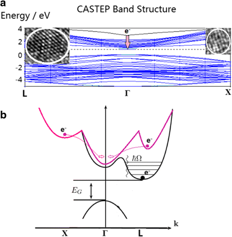 Fig. 8