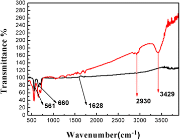 Fig. 8