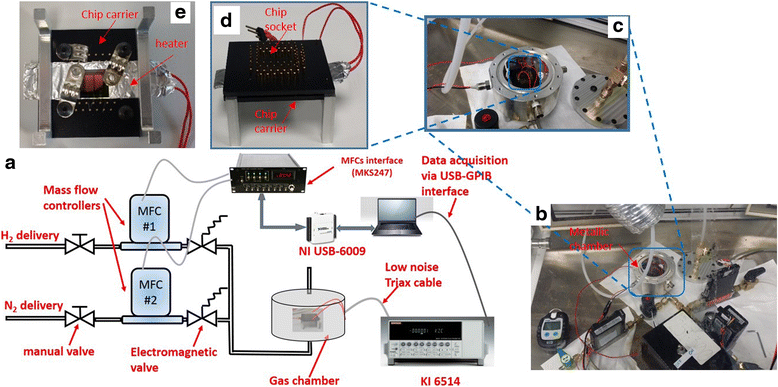 Fig. 2