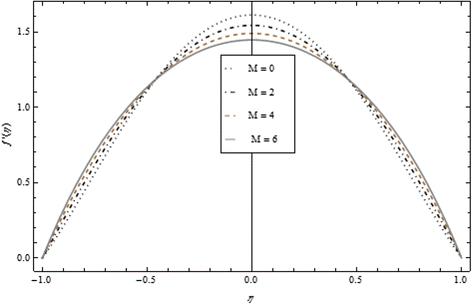 Fig. 11