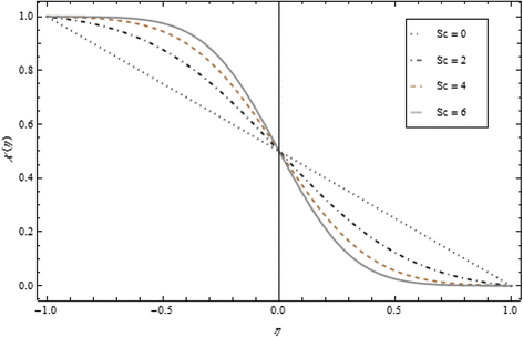 Fig. 13