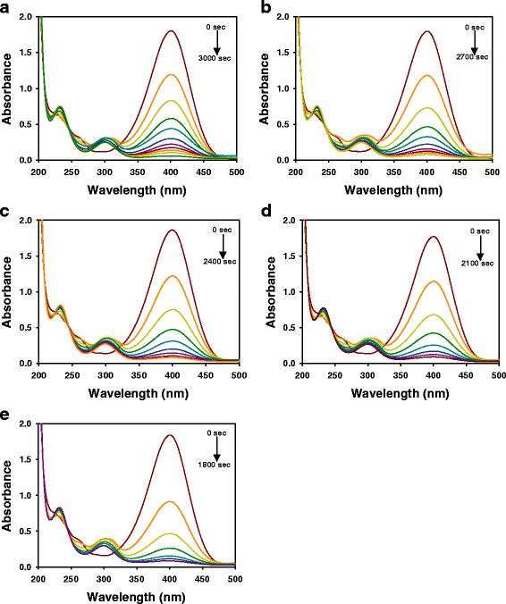 Fig. 7