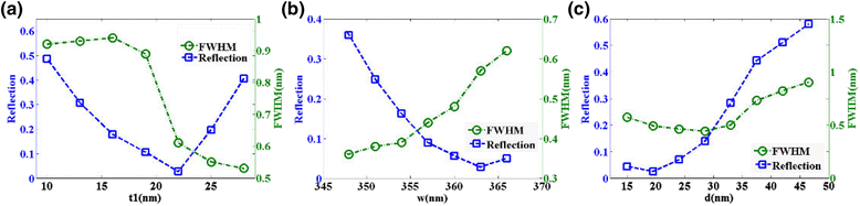 Fig. 5