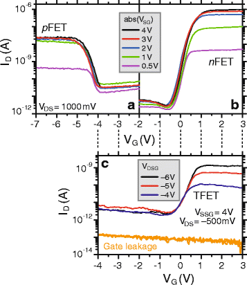 Fig. 4