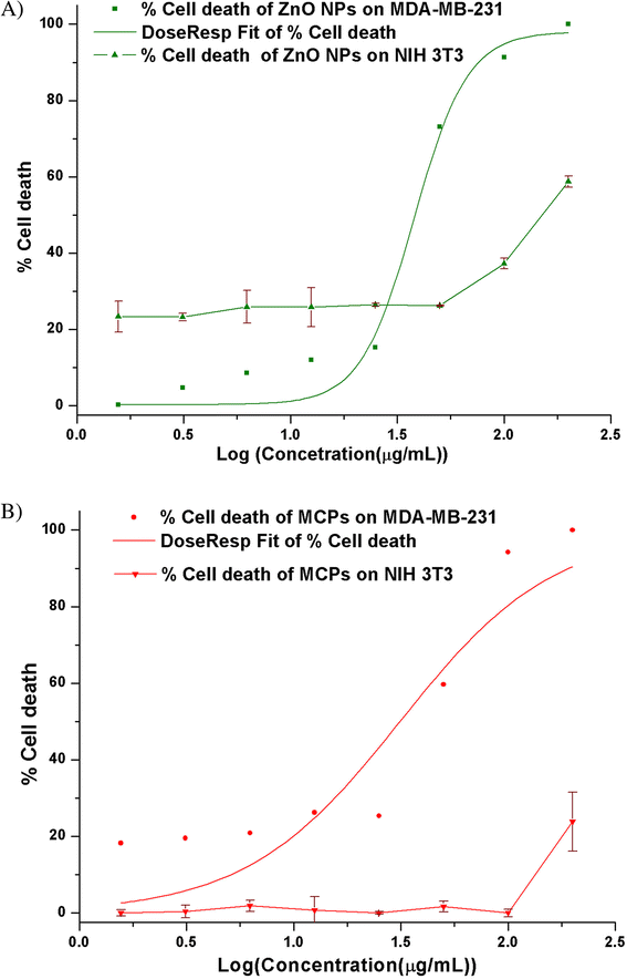 Fig. 5