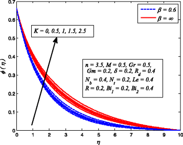 Fig. 13