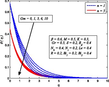 Fig. 18