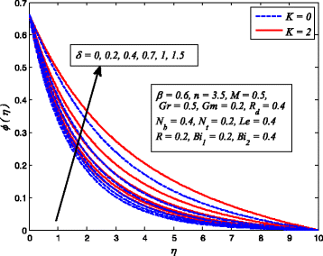 Fig. 22