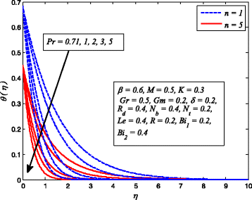 Fig. 23