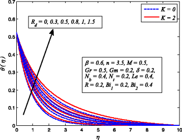 Fig. 24